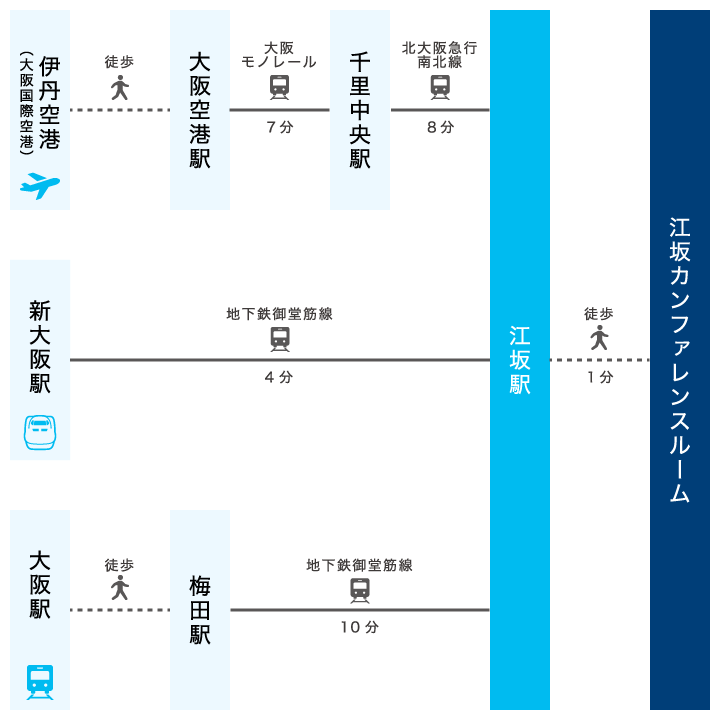 江坂カンファレンスルーム　全体アクセスマップ